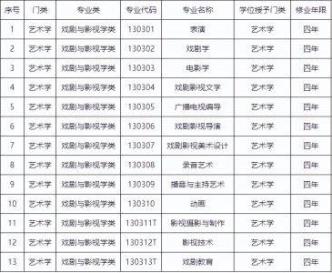 ​演员专业有哪些学校(演员专业有哪些)