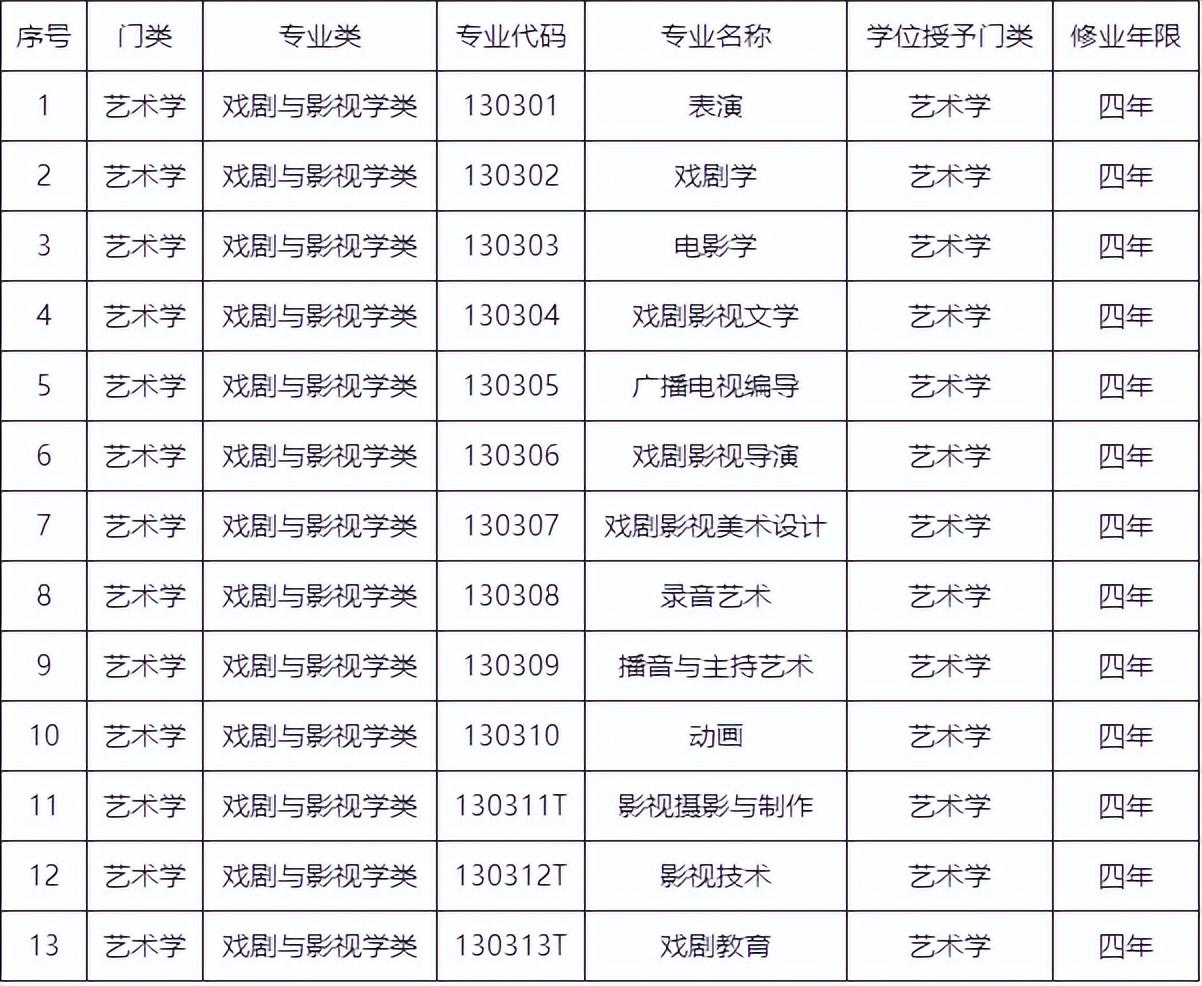 演员专业有哪些学校(演员专业有哪些) 演员 专业 第1张
