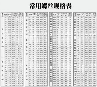 ​螺丝钉规格型号表尺寸怎么认（紧固件螺丝钉按使用方法分为6种类型大全）