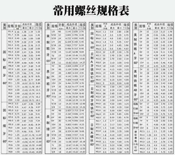 螺丝钉规格型号表尺寸怎么认（紧固件螺丝钉按使用方法分为6种类型大全）