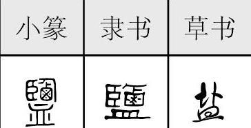 繁体字什么时候变成简体字的