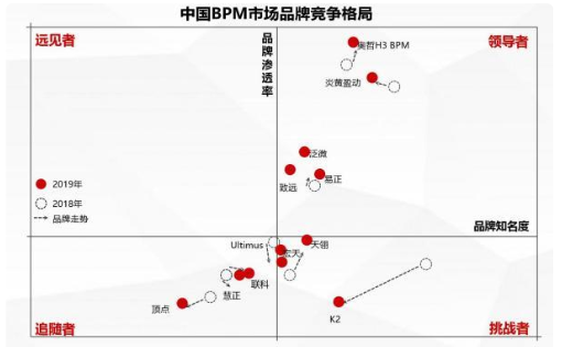 bpm是什么,bph是什么计量单位图3