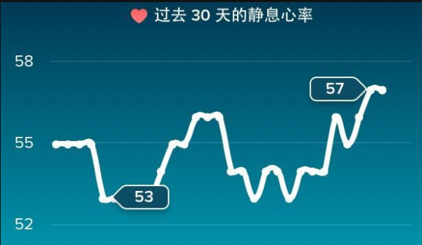 bpm是什么,bph是什么计量单位图4