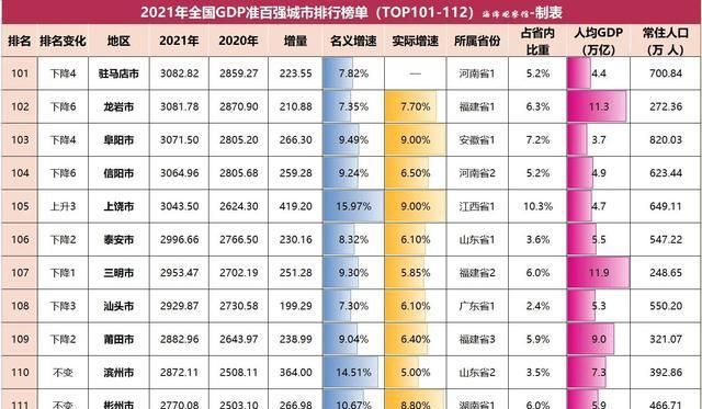 第一季度GDP十强城市
