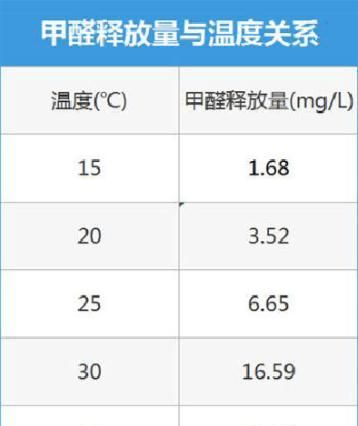 冬天开暖气甲醛是不是更厉害，冬天开暖气甲醛是不是更厉害？图3