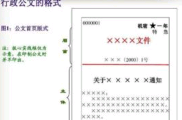公文紧程度有哪三种,行政公文的紧急程度分为图2