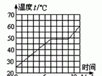 海波是晶体，还是非晶体