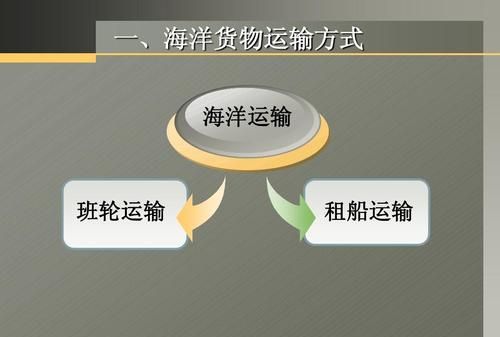 班轮运输和租船运输有哪些区别,租船运输与班轮运输的区别在于