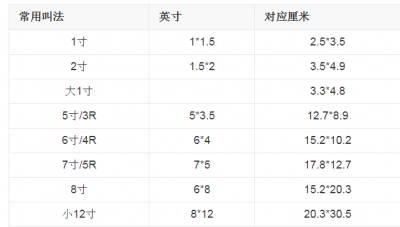​6寸照片尺寸，6寸照片纸尺寸？