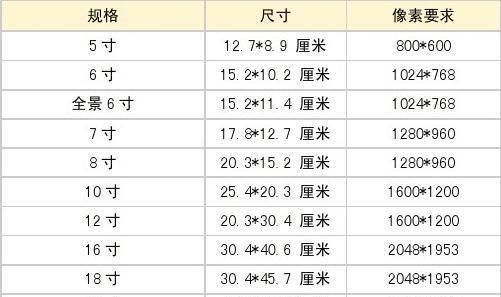 6寸照片尺寸，6寸照片纸尺寸？图2