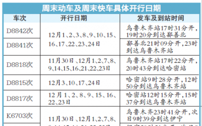 ​动车提前几天售票，动车可以提前几天买票？