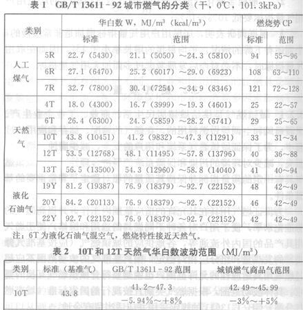 天然气添加剂的主要成分
