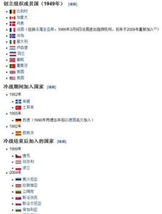 ​北约有哪些国家组成，华沙和北约有那些国家组成？