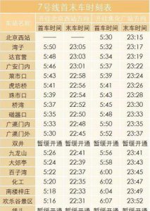 ​北京地铁2号线时间，2021年北京地铁2号线首班车时间表？