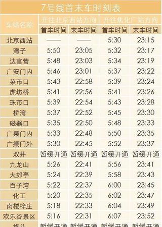2021年北京地铁2号线首班车时间表