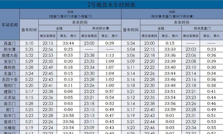 北京地铁2号线始末时间2021