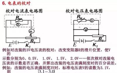 ​电流表的工作原理，电流表.电压表.电阻表的原理？