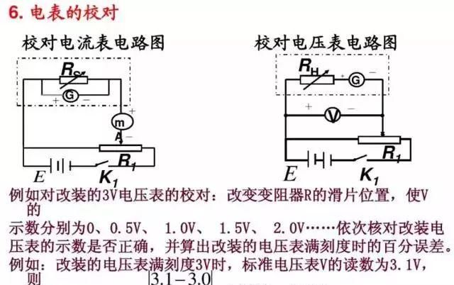 电流表.电压表.电阻表的原理