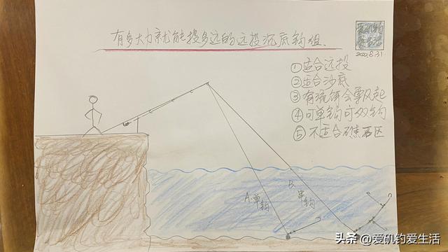 新手矶钓怎样钓底 远投沉底矶钓详解(3)