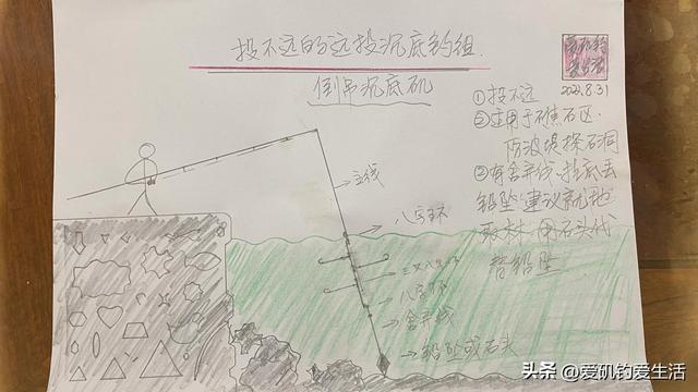 新手矶钓怎样钓底 远投沉底矶钓详解(2)