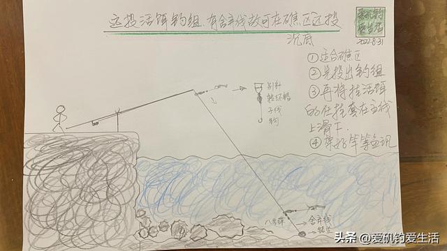 新手矶钓怎样钓底 远投沉底矶钓详解(4)