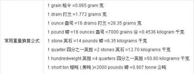​1磅等于多少公斤，1磅等于多少公斤每立方米？