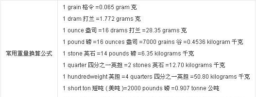 1磅等于多少公斤每立方米