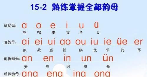 23个声母9个复韵母表