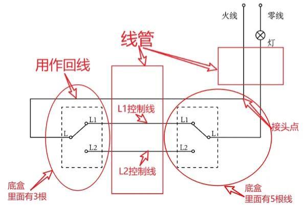 双控开关的接线方法实物图（双控开关接线图讲解）(3)