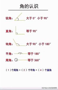 ​平角怎么表示出来（平角如何表示出来）