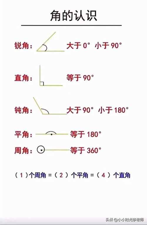 平角怎么表示出来（平角如何表示出来）