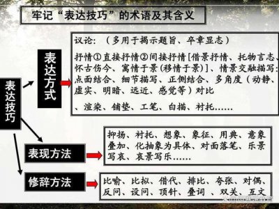 ​什么叫表现手法（表现手法有哪些）