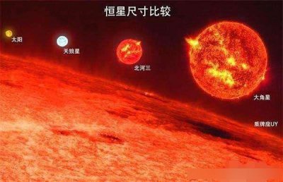 ​世界中最大的星球是盾牌座uy 瞅瞅十大最大星球有哪些