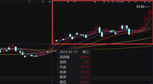 长电科技股票股吧(长电科技股票怎么样适合长期持有吗)-第2张图片-