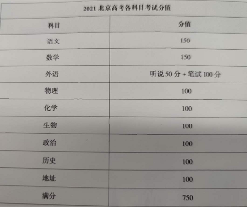 高考总分数是多少2023(高考总分数是多少分每门什么分数)-第1张图片-