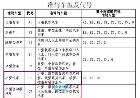 考驾照c1和c2的区别是什么