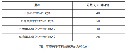 高考满分多少2023(高考满分多少分各科多少分)-第1张图片-