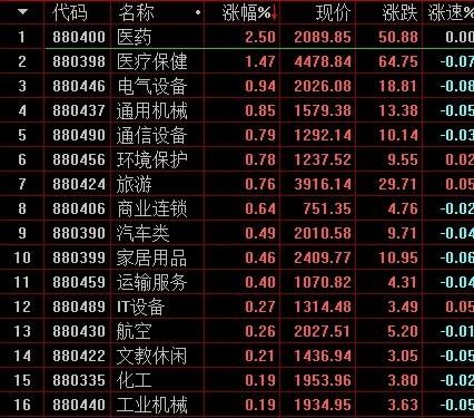 美国股票几点开市和收市