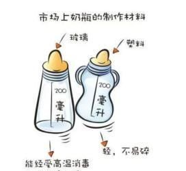 奶具在沸水中煮沸消毒时间是几分钟的