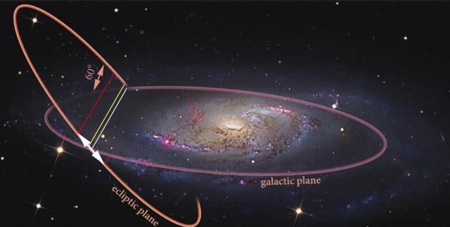 地球日是什么意思，我们知道，地球一年是365天，那太阳的一年是多少天，银河系的一年又是多少天？图3