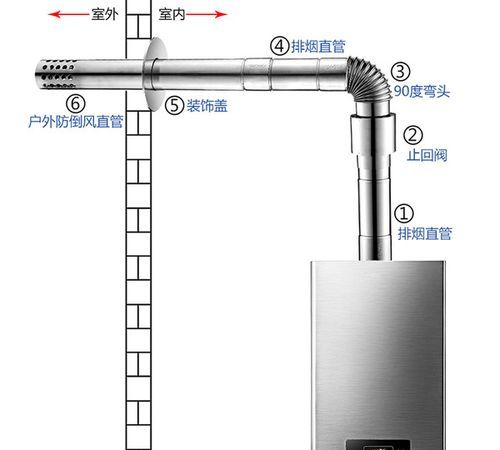 地暖清洗后壁挂炉不启动了是怎么回事