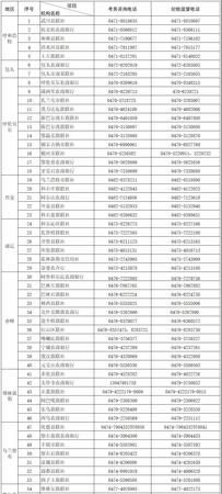农村信用社客服电话是多少