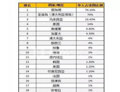 ​人口最多的国家,世界人口最多的国家是哪一个