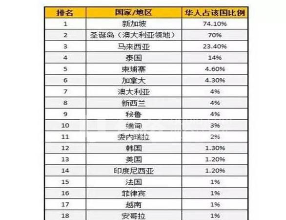 世界人口最多的国家是哪一个