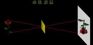 上下两个小孔成像原理