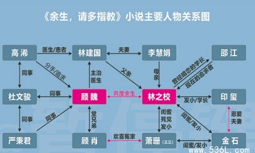 余生请多指教主要人物介绍 女主林之校父亲结局死了吗