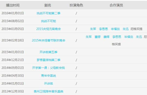 撒贝宁个人资料背景简历：撒贝宁为什么保送北大
