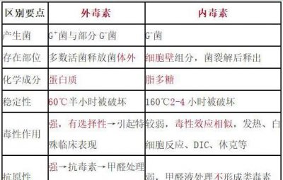 ​外毒素的特点,外毒素的特点有哪些
