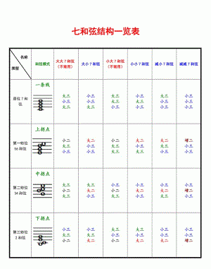属七和弦是什么意思