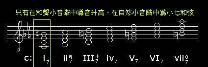 属七和弦是什么,属音上构成的七和弦是什么和弦图4